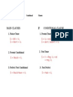 Main Clauses If Conditional Clause: 1. Future Tense 1. Present Tense