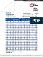 Abmessungsdaten DIN24154 R4