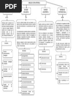 Cuadro Conceptual Modelo de Gestión Educativa Estratégica.