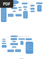 Mapas Conceptuales 2