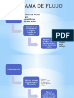 Diagrama Benzoina