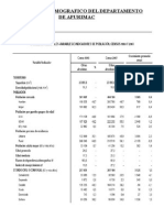 Perfil Sociodemografico Del Departamento de Apurimac