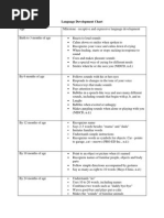 Language Development Chart