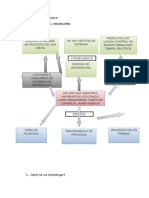 Arbol Del Problema