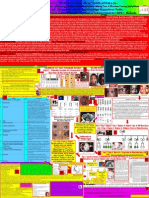 Retinoblastoma Cognitive Concept Map - DR Kumar Ponnusamy and DR Jegathambigai RN - Problem Based Learning (PBL) For Large Groups Medical Students