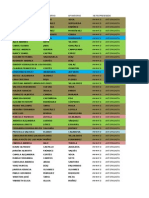 Copia de Postulantes y Preseleccionados No Acreditados