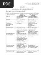 Actividad 4 Economia Solidaria