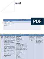 Morning Report Obstetri 2