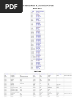 Default Password List PDF