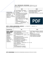 Diagnosticos Funciones Vitales