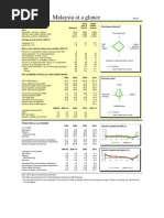 Malaysia at A Glance: (Average Annual Growth)