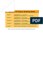 Splenic Trauma Scale