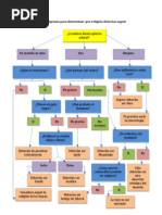 Un Organigrama para Determinar Que Religión Deberías Seguir
