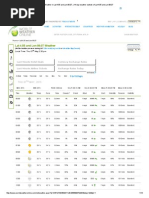 Weather in Lat 4.55 and Lon 98.07, - 14 Day Weather Outlook of Lat 4.55 and Lon 98