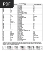 The Russian Alphabet Test