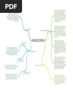 Mapa Conceptual AWS IAM