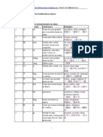 Tablas de Clasficadores Chinos