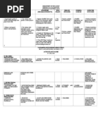 Action Plan in MAPEH 2012-2013