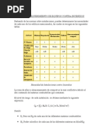 Cálculo de Requerimiento de Equipos Contra Incendios