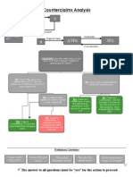 Counterclaims Analysis: The Answer To All Questions Must Be "Yes" For The Action To Proceed