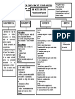 Esquema Conductismo Skinner 2015 CPS