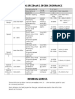 Developing Speed and Speed Endurance