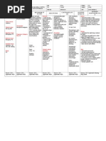 Celecoxib Drug Study