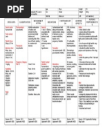 Furosemide Drug Study