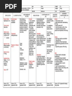 Hydralazine Drug Study