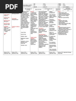 Metoprolol Drug Study