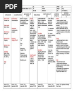 Tramadol Drug Study