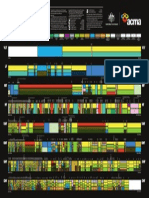 Aust RF Spectrum Allocations Chart