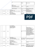 Total RTI Cases From 02-01-2014 To Till Date - 06!08!2014