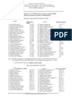 Cats 008 Exam Result Posting