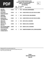 Districts2015 2