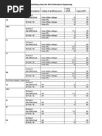 Shortlisting Criteria PHD May 2015