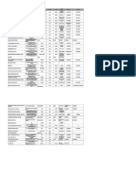 Template Penempatan Intra (Mengikut Negeri)