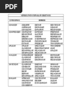 Taxonomia de B. Bloom