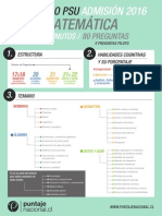 Infografía PSU Matemática 2015