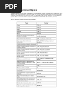 Teclas de Acceso Rápido