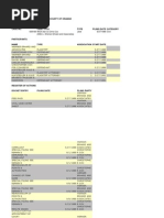 1988 DOCKET Werner Erhard and Associates Vs Christopher Cox Re Nathan Rosenberg For Congress Campaign