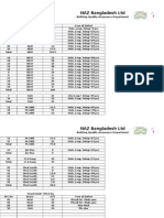 NAZ Bangladesh LTD: Knitting Quality Assurance Department