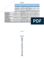 RACI - Chart