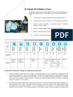 Procedimiento Seguro de Trabajo Del Soldador Al Arco