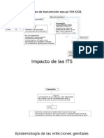 Salud Sexual y Reproductiva (Mapas Conceptuales)