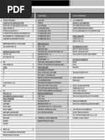 Project Name:: Template Settings Load Cases Load Combinations