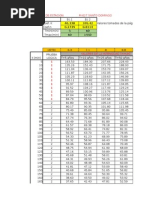 Metodo Alterno y SCS, Ejemplos