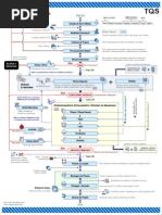 Fluxograma Software CAD-TQS