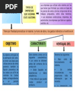 Mapa Conceptual Costos Estimados