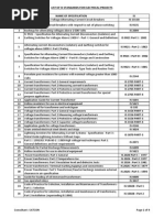 List of Is Standards For Substation Equipments